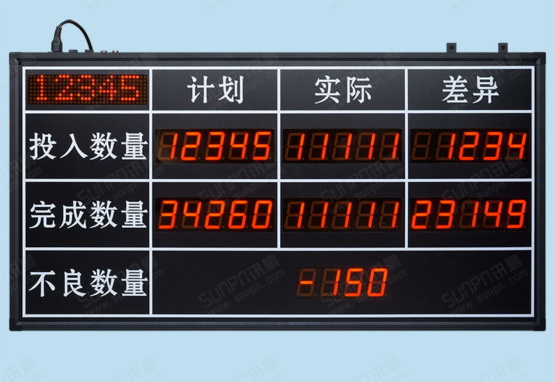 投入實際計數(shù)電子看板