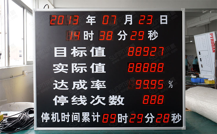 工業(yè)電子看板.jpg 工業(yè)電子看板.jpg