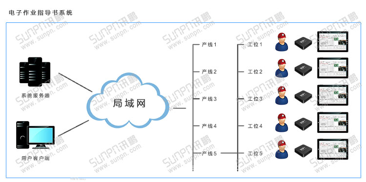 電子作業(yè)指導(dǎo)書(shū)拓?fù)鋱D.jpg