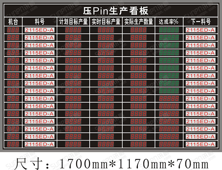 機臺生產電子看板.jpg