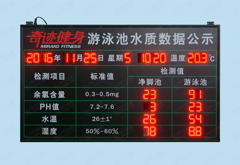 奇跡健身水質(zhì)看板
