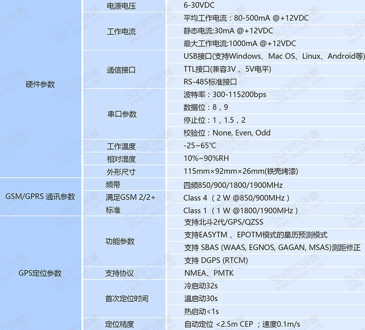 GPRS-GPS終端硬件參數