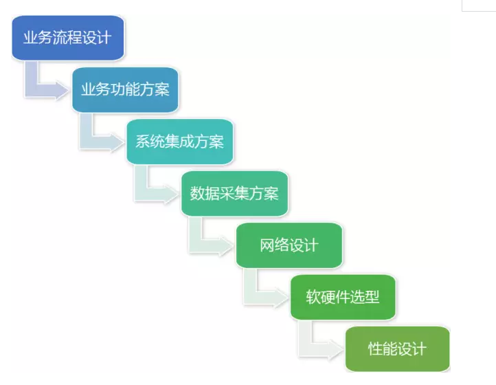 MES系統.png MES系統.png