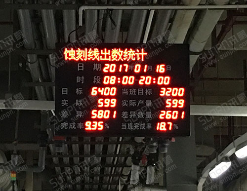 崇達電路技術股份有限公司生產(chǎn)管理系統(tǒng)