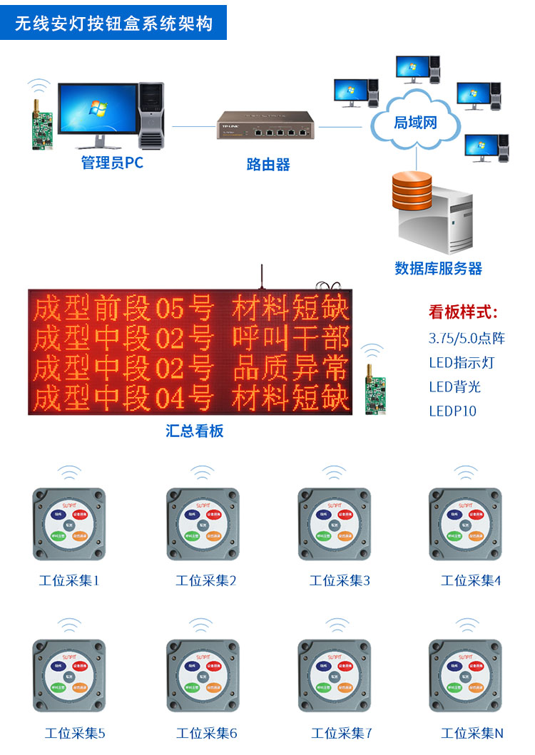 無線安燈系統