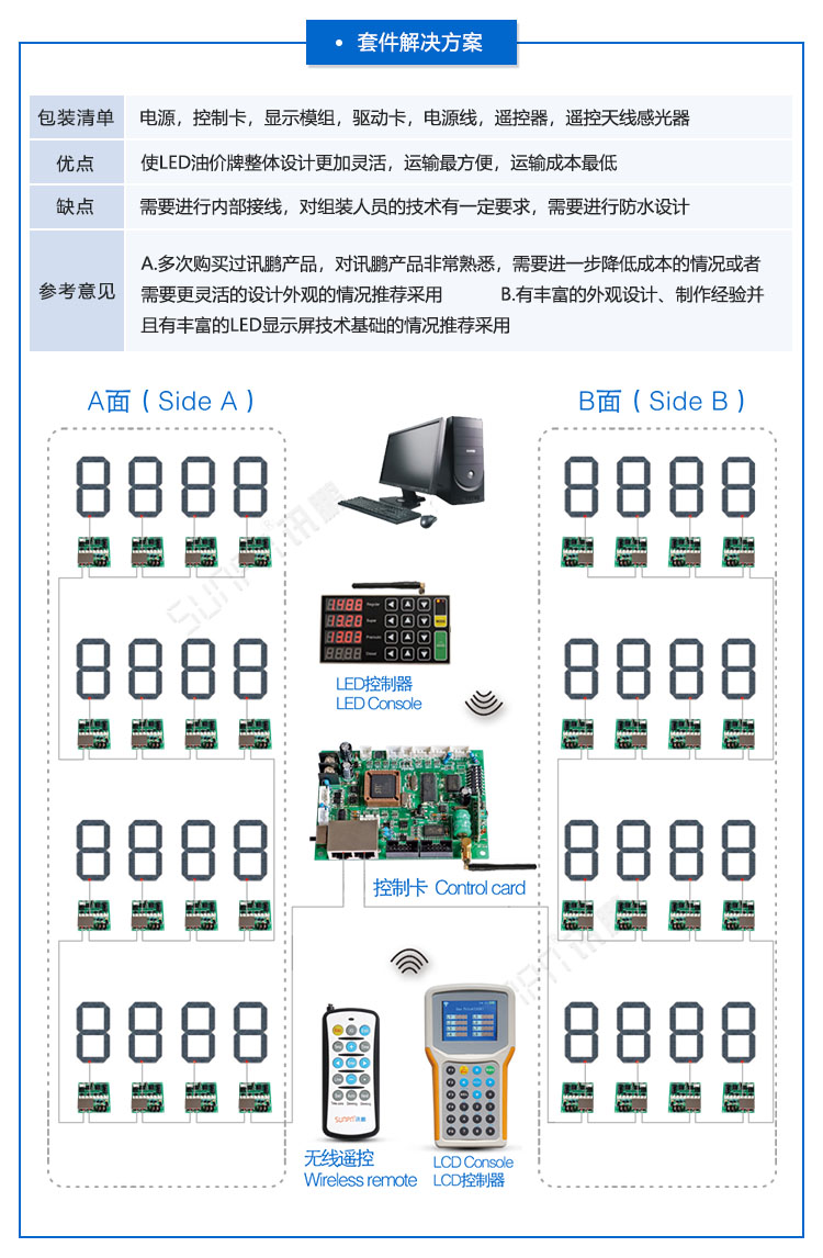 LED油價(jià)屏