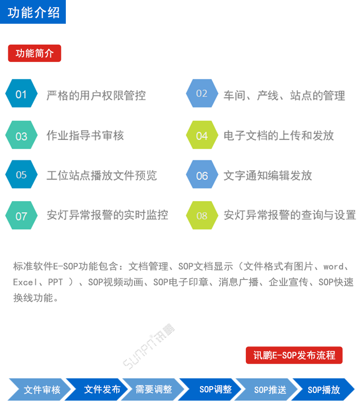 E-SOP電子作業(yè)指導(dǎo)書(shū)看板系統(tǒng)