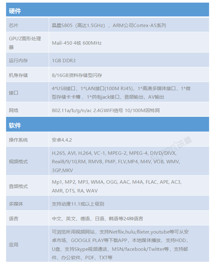 電子作業指導書