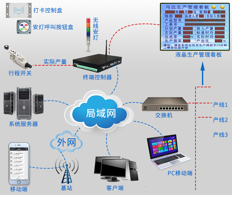 液晶電子看板軟件系統 液晶電子看板軟件系統