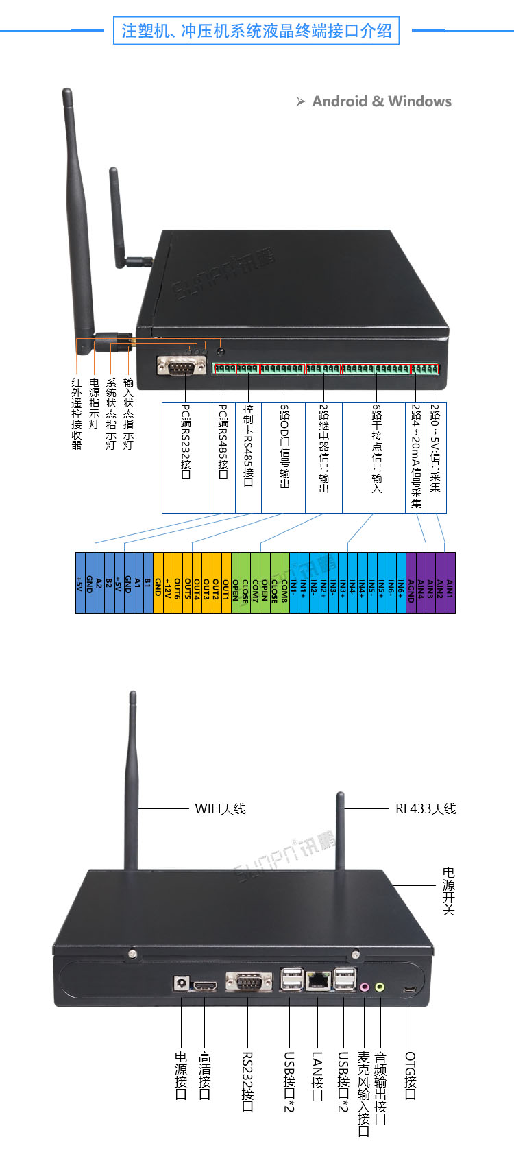 沖壓機生產管理系統液晶電子看板
