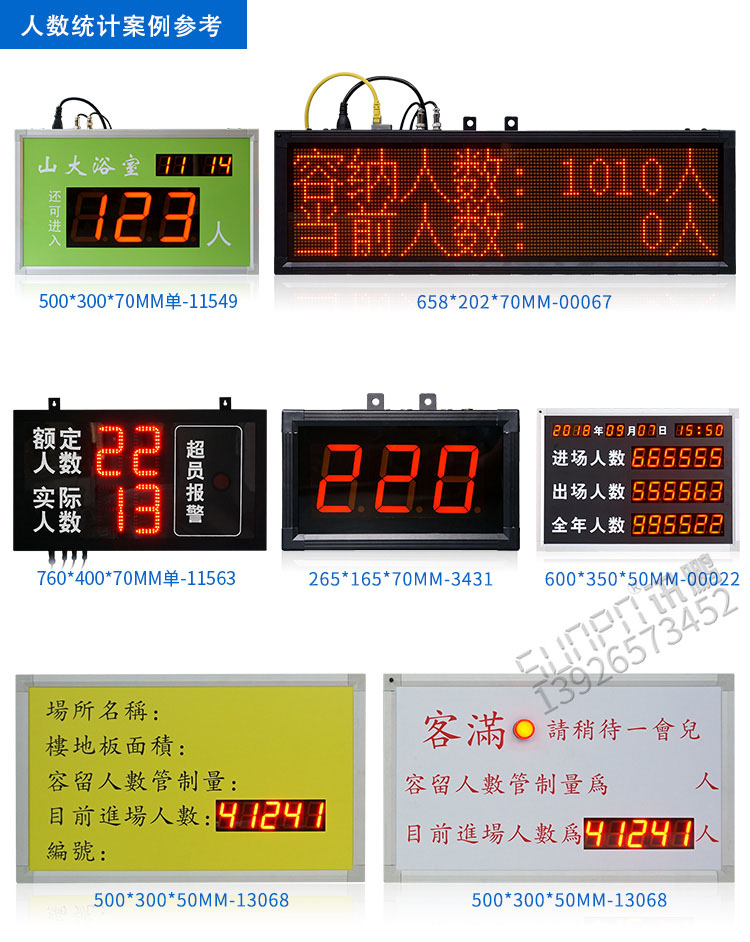 人員數量自動采集與統計電子看板 人員數量自動采集與統計電子看板