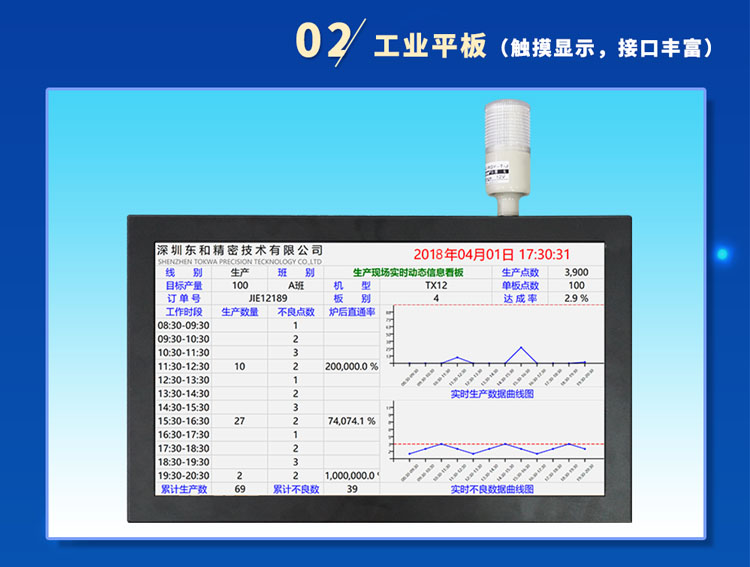 訊鵬科技工業(yè)平板