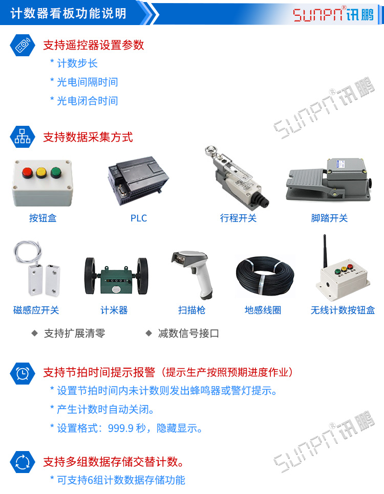 LED計(jì)數(shù)器設(shè)計(jì) LED計(jì)數(shù)器設(shè)計(jì)