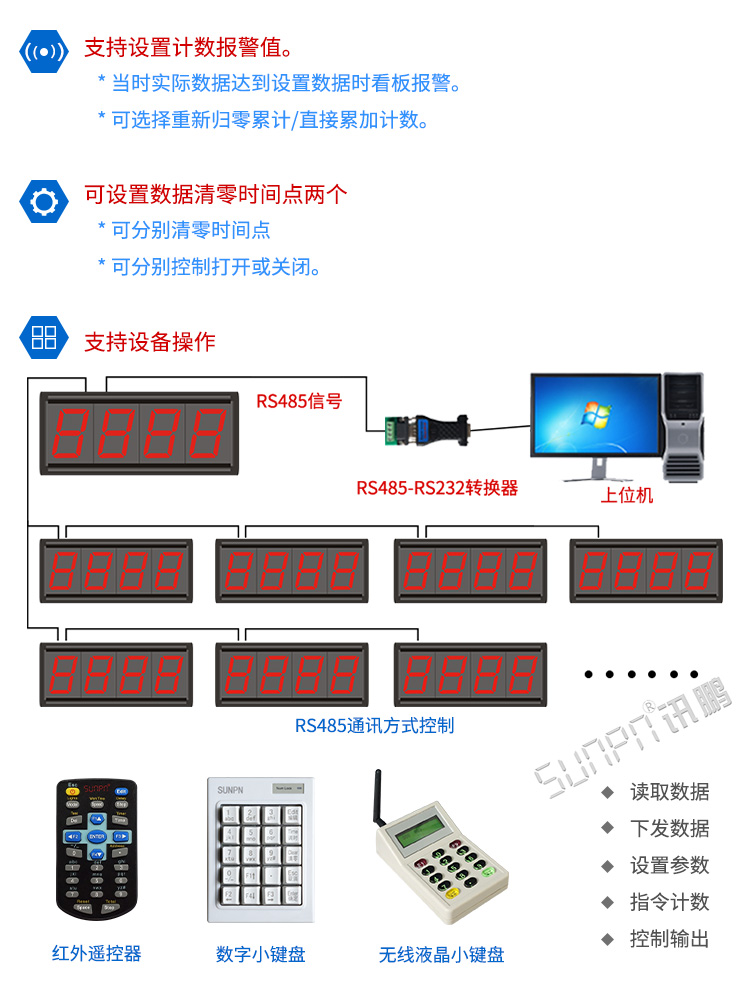 LED計(jì)數(shù)器方案 LED計(jì)數(shù)器方案