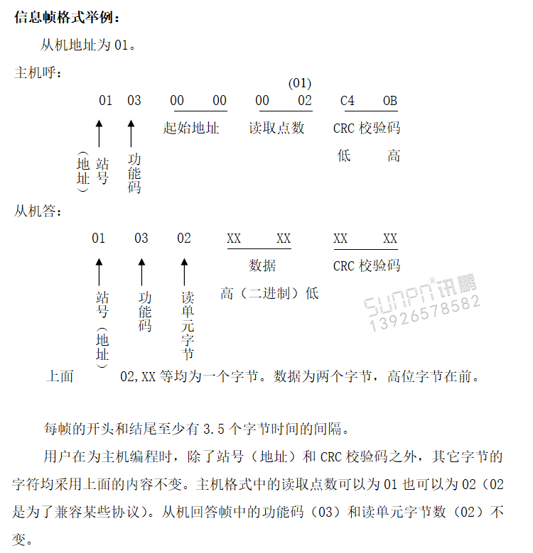 水位實(shí)時(shí)監(jiān)測(cè)LED顯示屏協(xié)議 水位實(shí)時(shí)監(jiān)測(cè)LED顯示屏協(xié)議