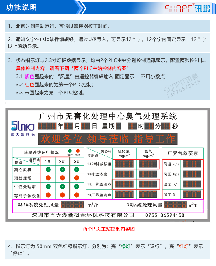環(huán)境數(shù)據(jù)監(jiān)測系統(tǒng)功能