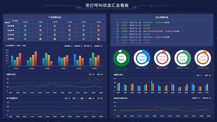 安燈管理系統