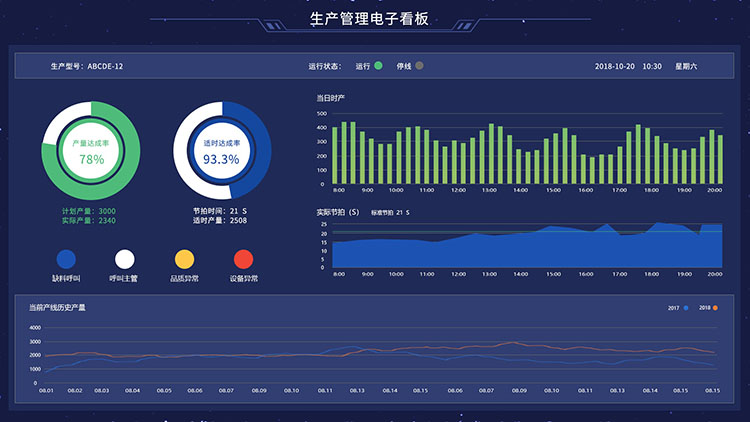 生產管理系統
