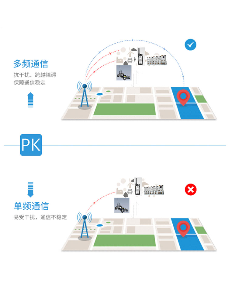 安燈系統多頻通信