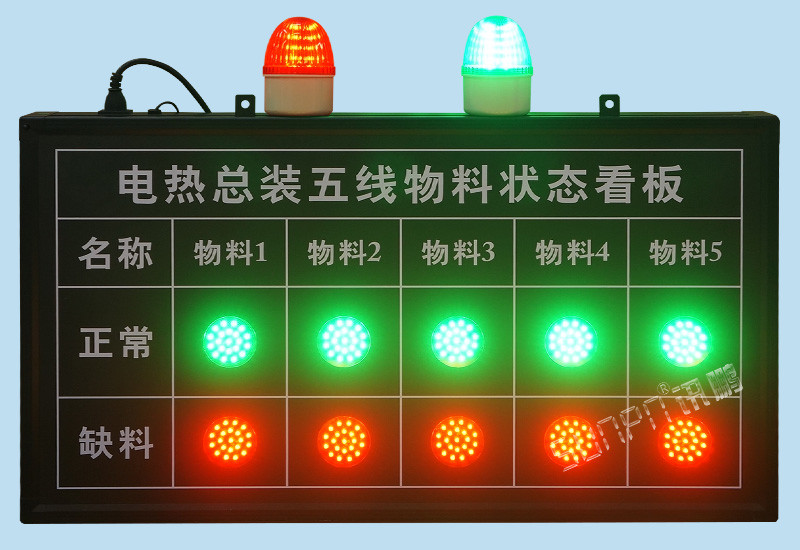 andon無線安燈系統(tǒng)配套MES系統(tǒng)解決方案-產(chǎn)線缺料異常呼叫報警物料狀態(tài)匯總LED電子看板