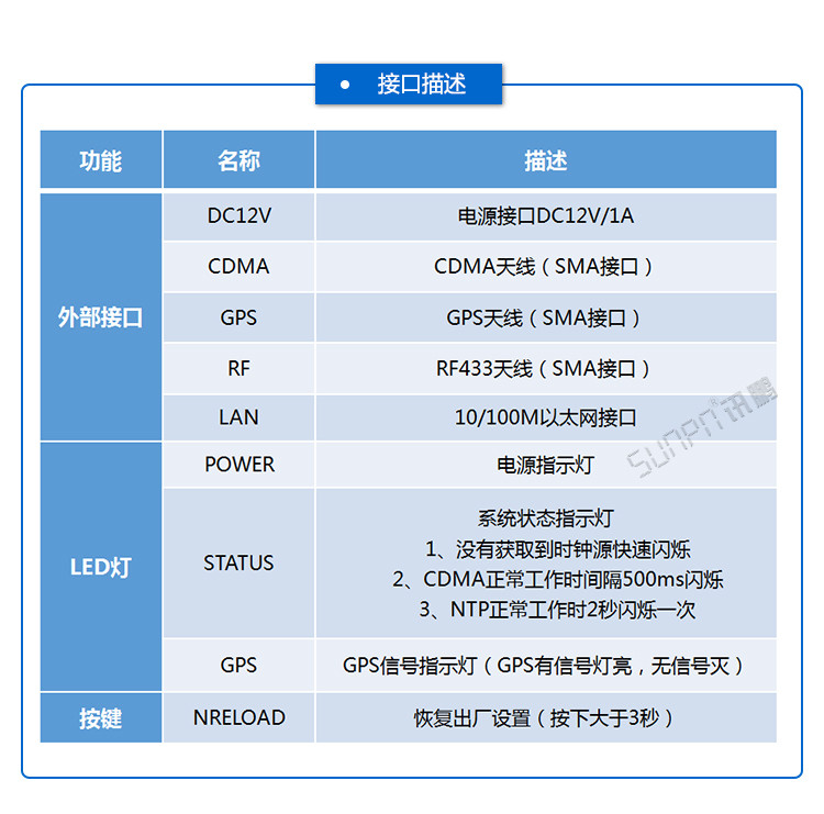 無線授時服務器接口描述