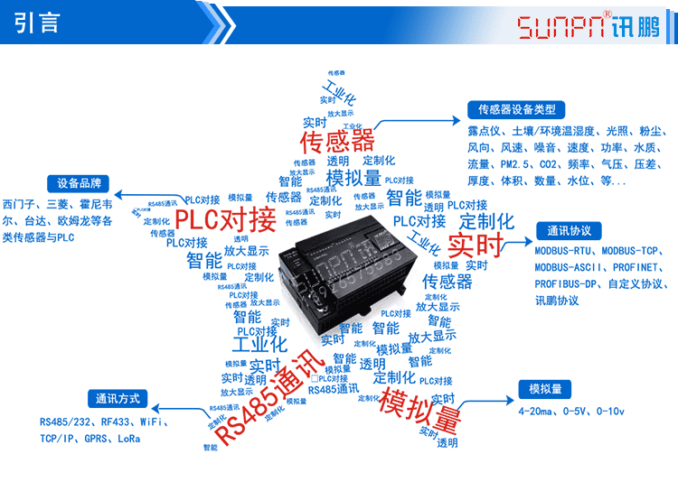 太陽能數(shù)據(jù)采集看板產(chǎn)品引言