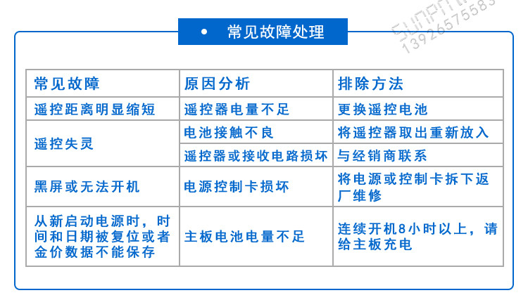 太陽能數(shù)據(jù)采集看板常見故障