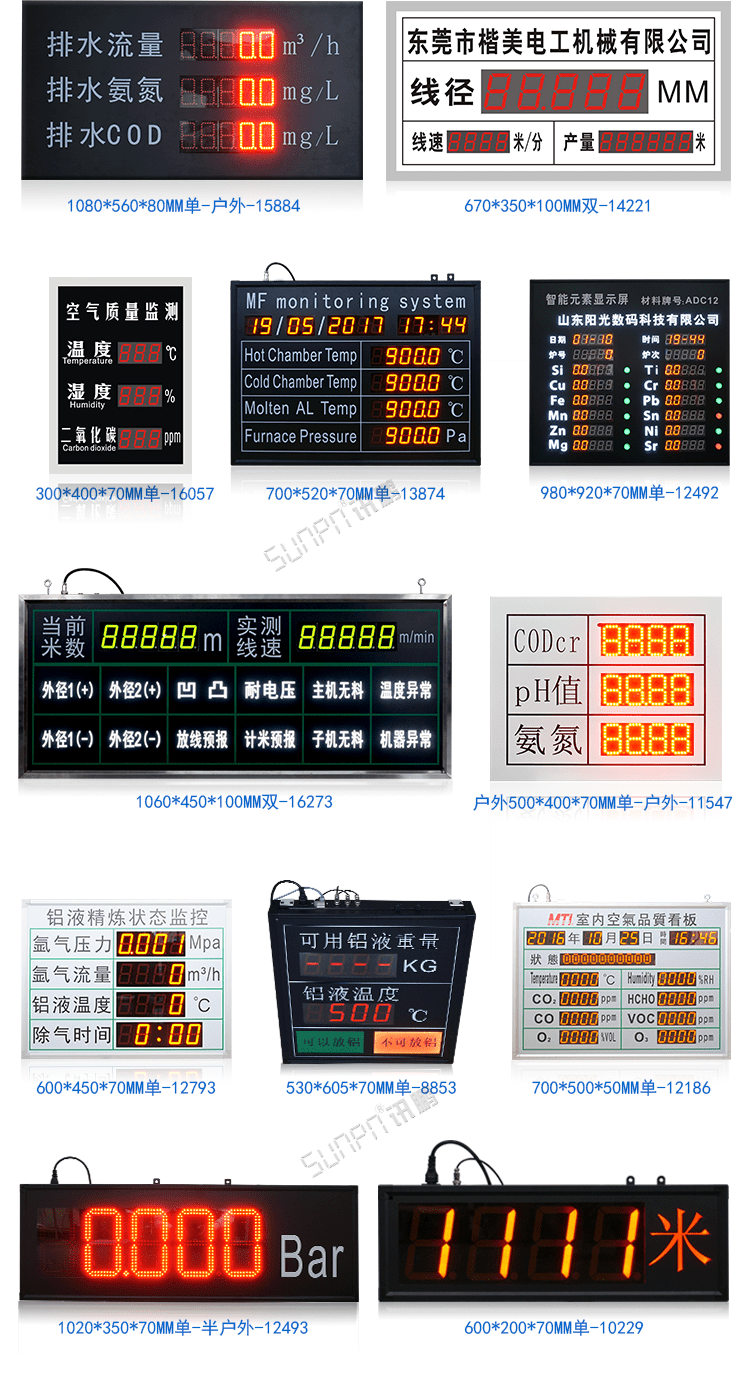 太陽能數(shù)據(jù)采集看板案例參考