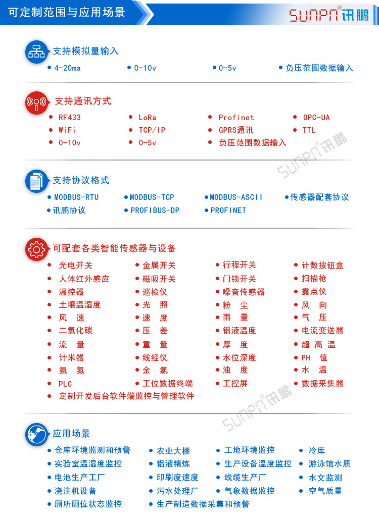 水質(zhì)環(huán)境數(shù)據(jù)采集屏應(yīng)用場(chǎng)景