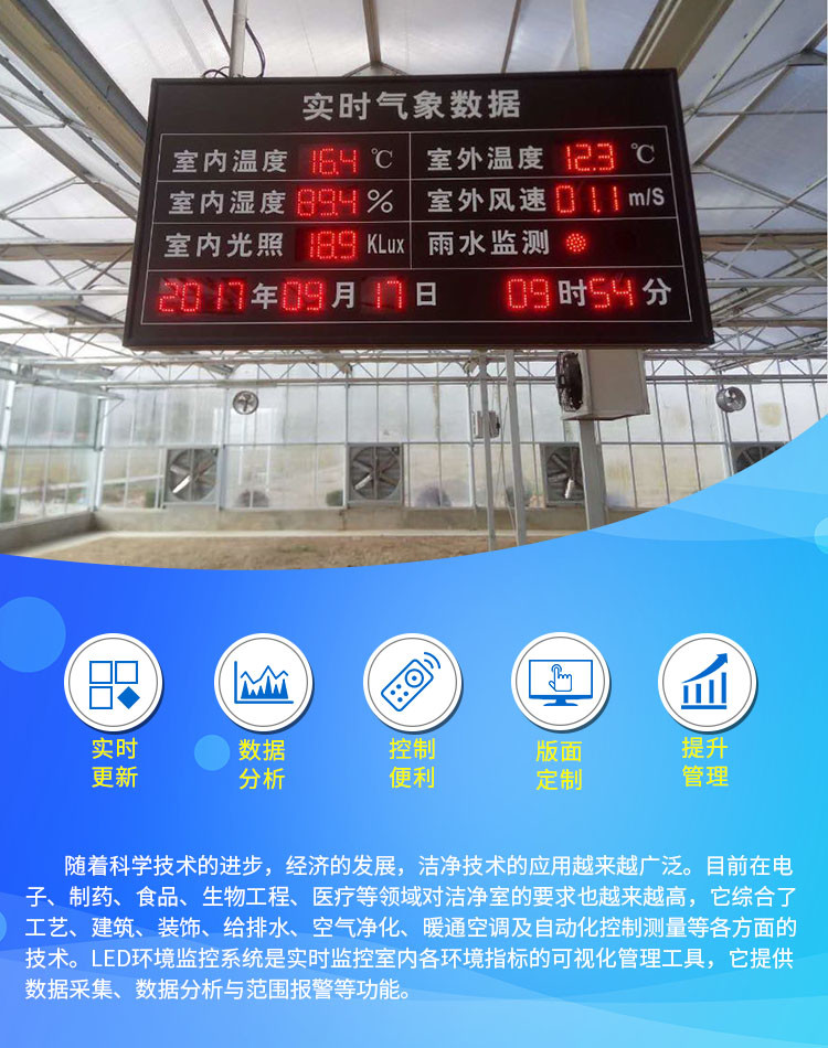 環境數據采集匯總看板產品引言
