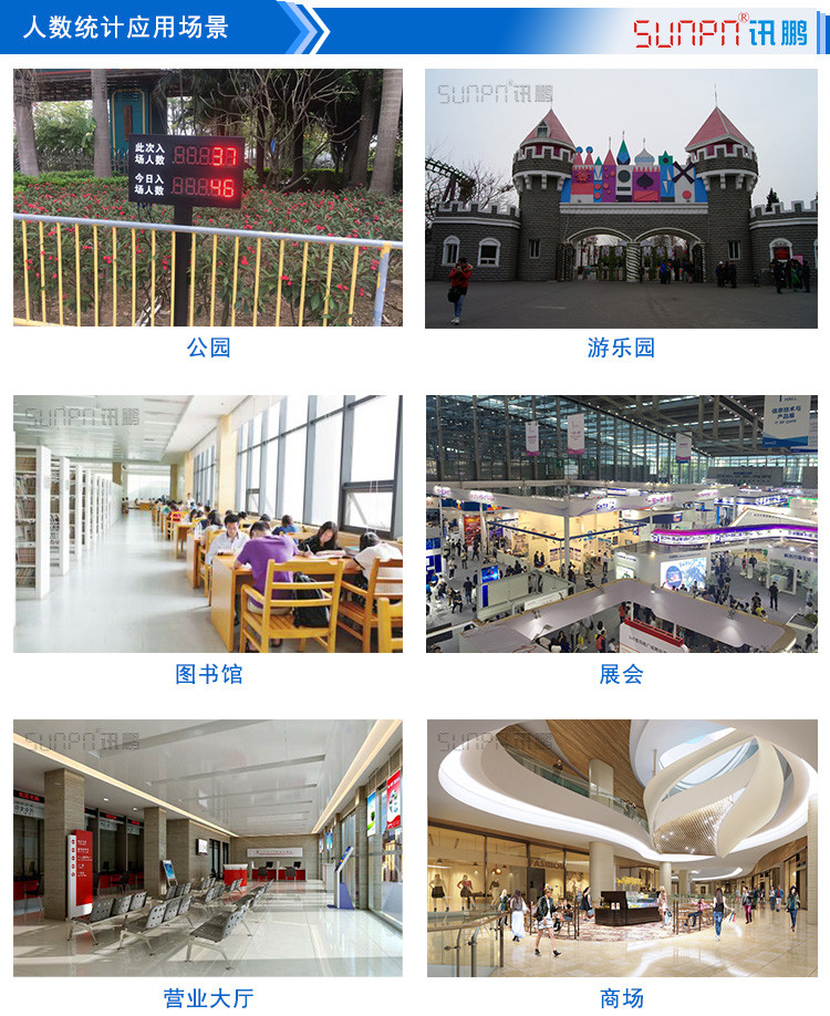 人流量統計顯示屏應用場景