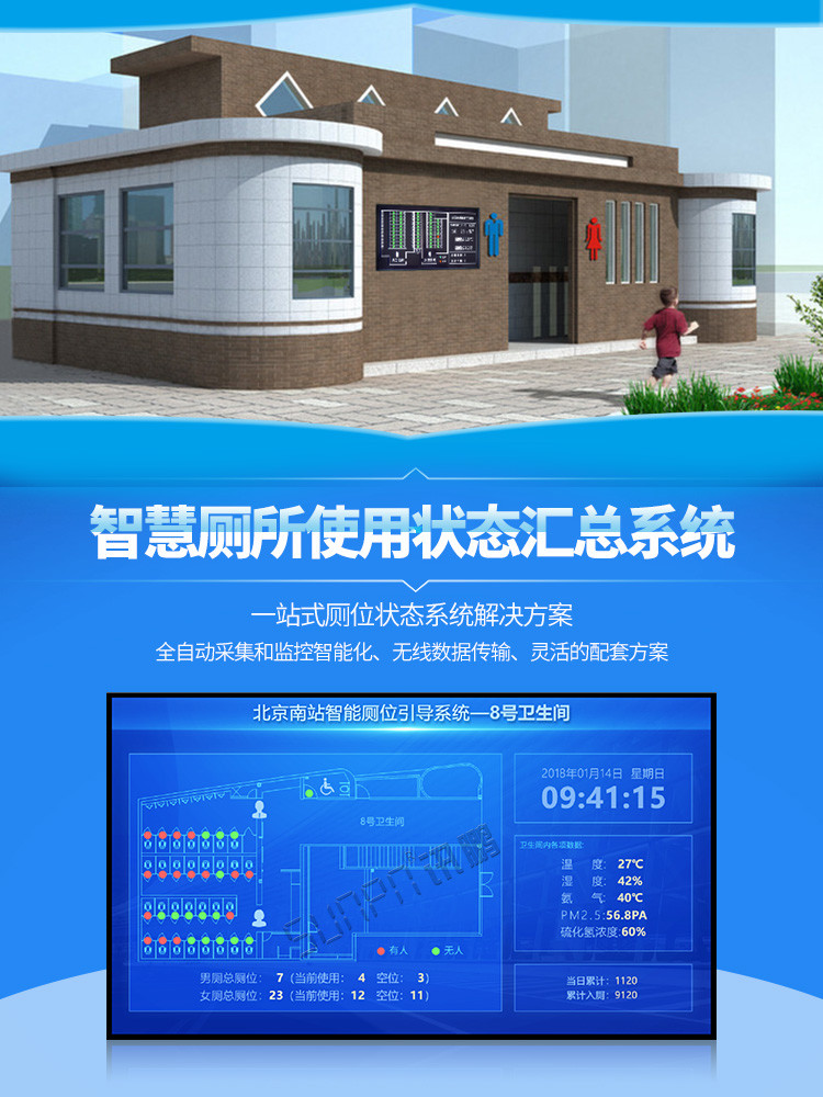 廁所引導系統產品引言 廁所引導系統產品引言