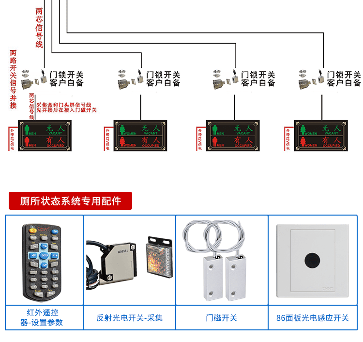公廁系統狀態顯示屏相關配件