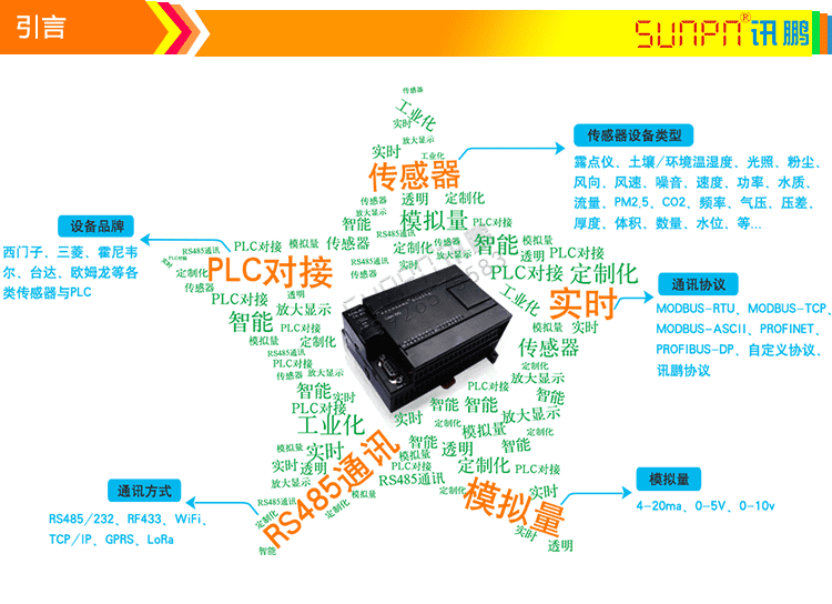 模擬量信號通訊屏產品引言
