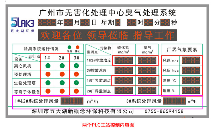 臭氣數據監測顯示屏功能說明