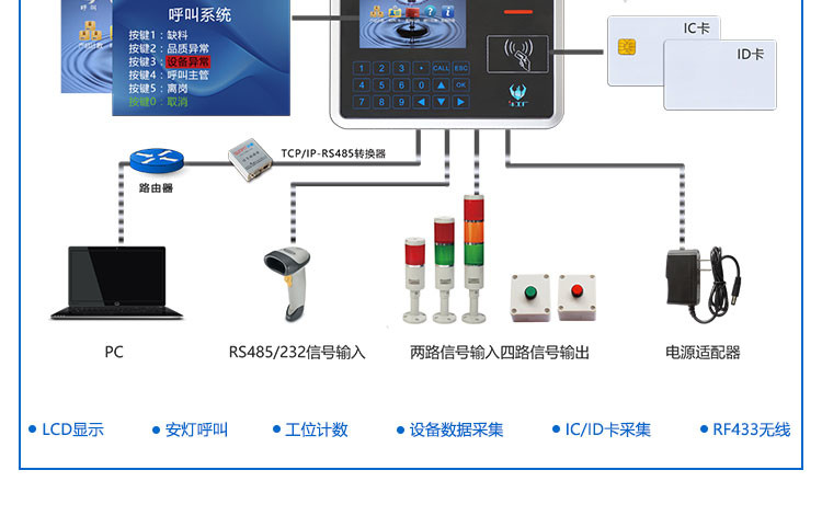 MES系統工位機終端應用說明