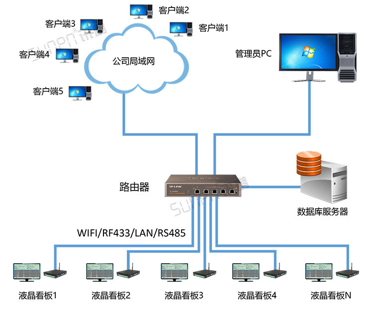 工控小電腦系統架構 工控小電腦系統架構