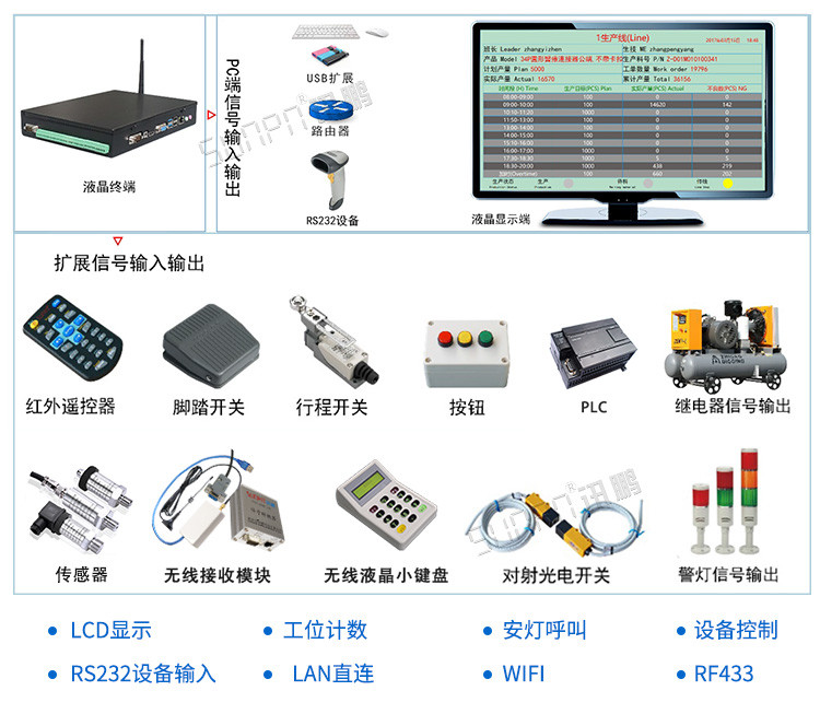 工控小電腦應用說明 工控小電腦應用說明