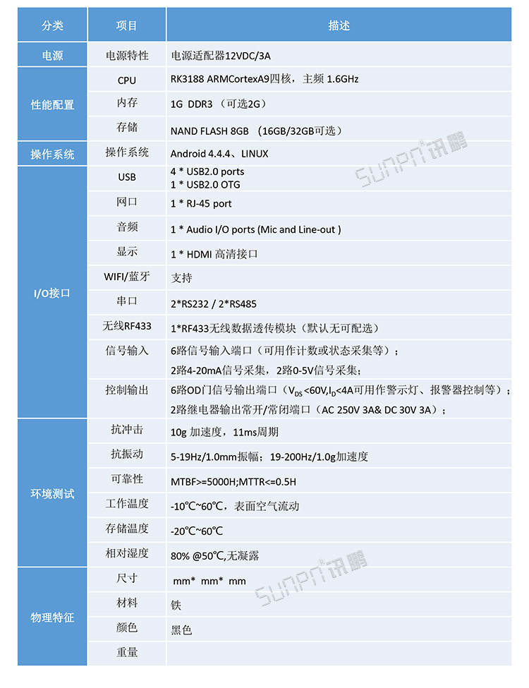 工控小電腦規格參數 工控小電腦規格參數