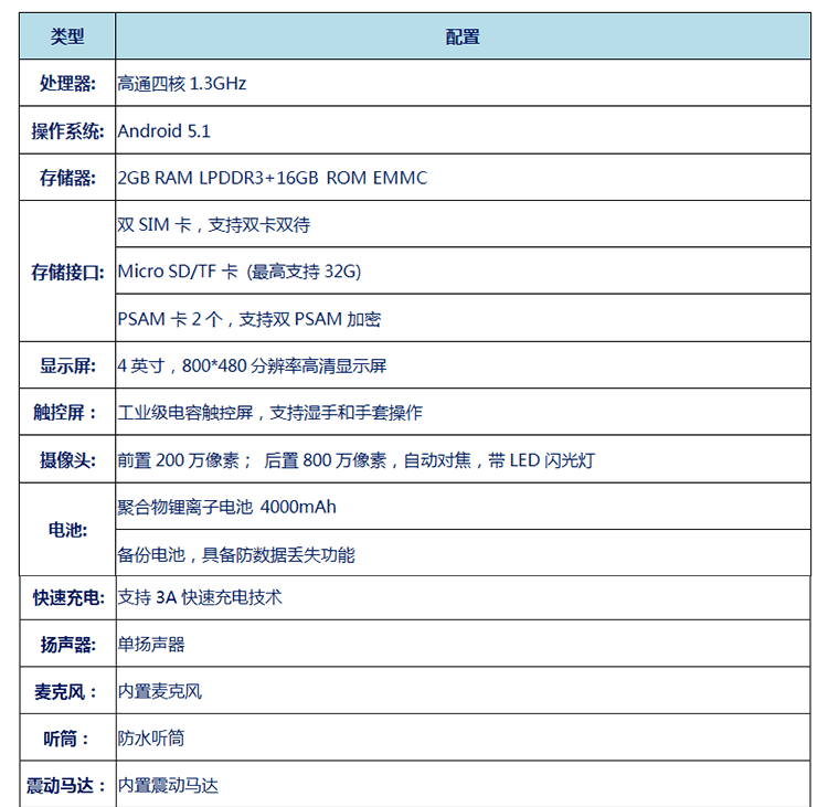  無線數(shù)據(jù)采集手持終端產品規(guī)格