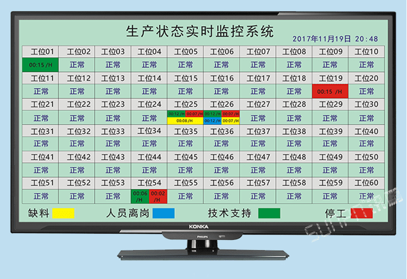 注塑機沖壓機設備機臺實時狀態(tài)監(jiān)控管理系統(tǒng)無線安燈異常缺料呼叫報警系統(tǒng)
