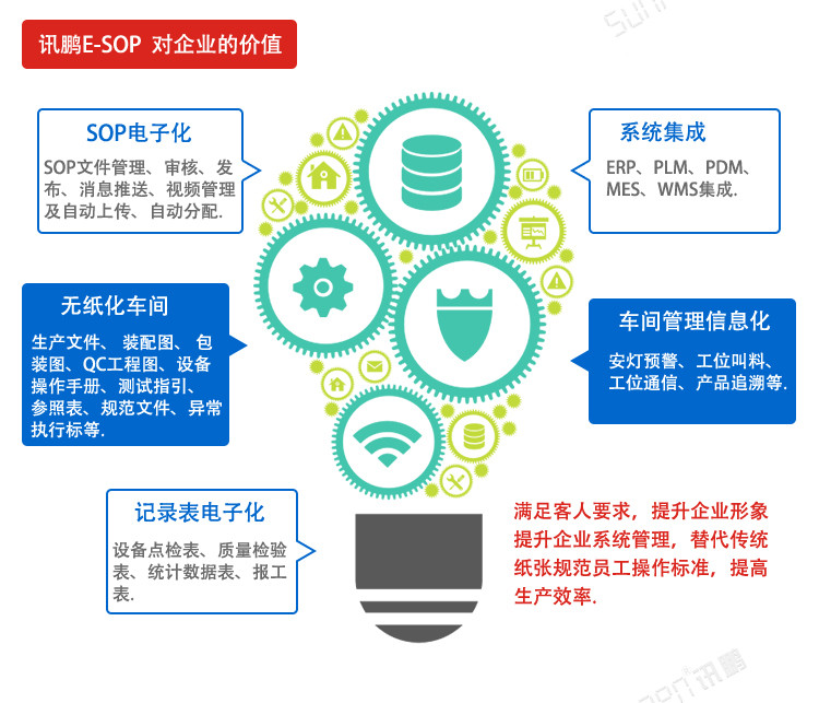 LCD一體機系統軟件企業價值