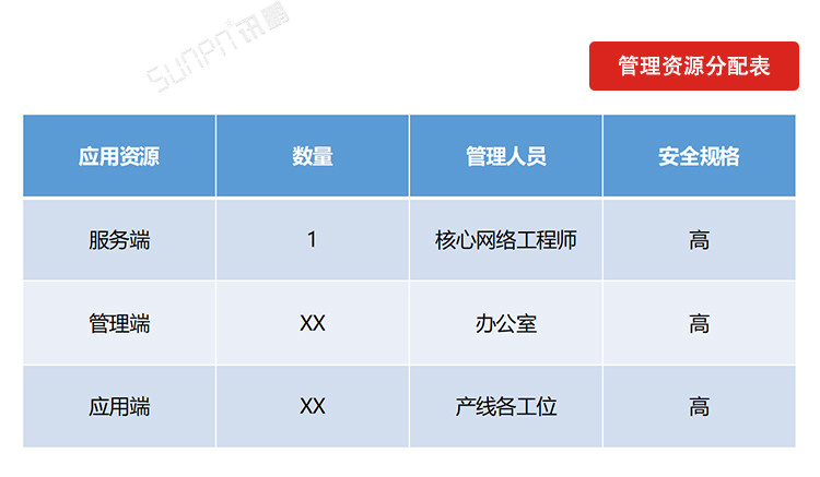 LCD一體機系統軟件實施流程