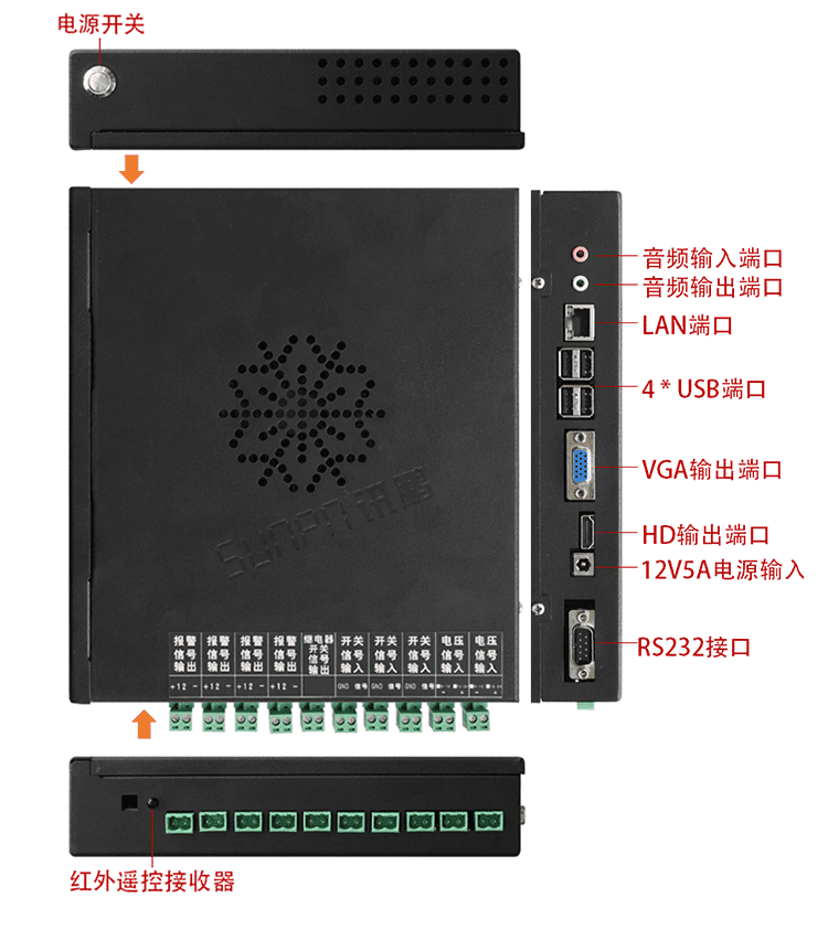 注塑、沖壓機(jī)臺(tái)系統(tǒng)硬件結(jié)構(gòu)展示
