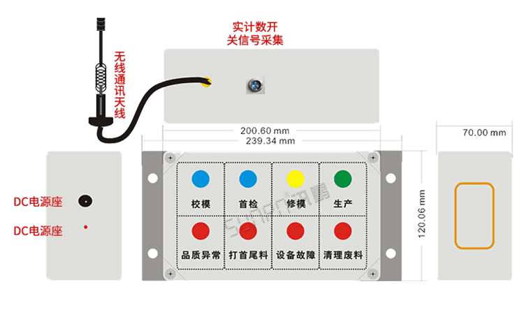 注塑、沖壓機(jī)臺(tái)系統(tǒng)硬件結(jié)構(gòu)展示