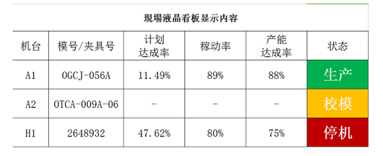 注塑、沖壓機(jī)臺(tái)系統(tǒng)功能說(shuō)明