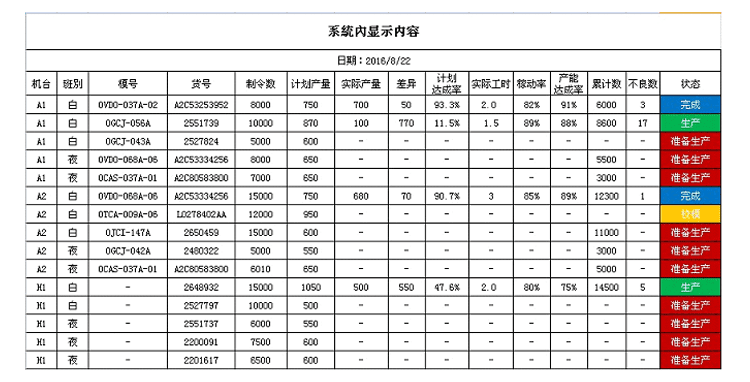 注塑、沖壓機(jī)臺(tái)系統(tǒng)功能說(shuō)明
