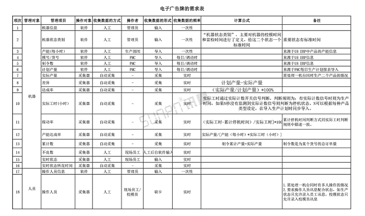 注塑、沖壓機(jī)臺(tái)系統(tǒng)功能說(shuō)明
