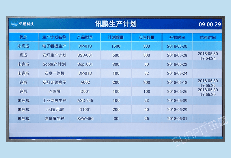 訊鵬工廠管理生產(chǎn)計(jì)劃排程進(jìn)度展示電子看板系統(tǒng)軟件實(shí)際產(chǎn)量實(shí)時監(jiān)控