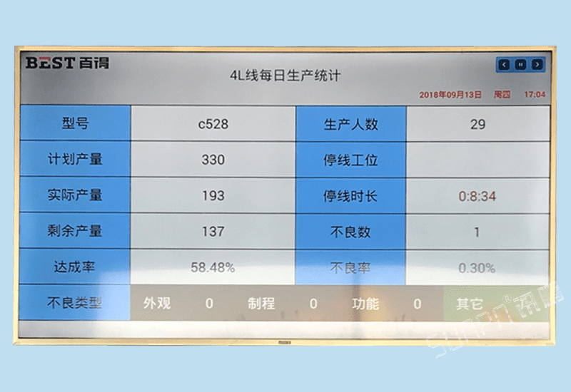 訊鵬精益管理電子看板系統(tǒng)-電器生產(chǎn)線實(shí)時產(chǎn)量采集監(jiān)控軟件數(shù)據(jù)報表統(tǒng)計(jì)